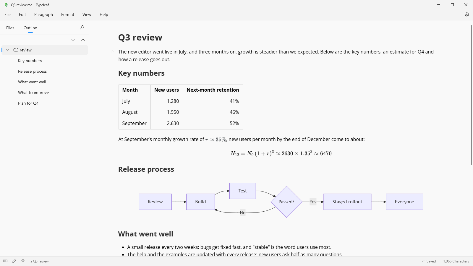 Typeleaf screenshot: Visual editing