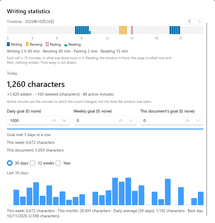Typeleaf screenshot: Writing statistics